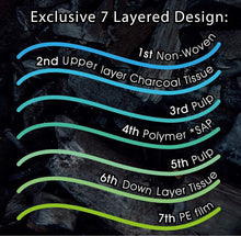Load image into Gallery viewer, Paradiso Charcoal Pad (50 Pads)